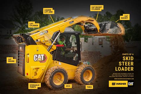 cat skid steer loader parts